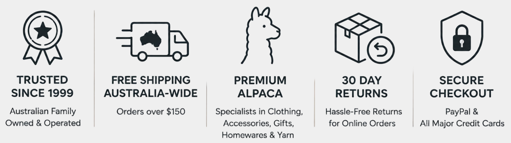 A horizontal infographic with five black line icons and text on a white background: a trust badge reading 'Trusted Since 1999', free shipping Australia-wide, premium alpaca wool, 30 day returns, and secure checkout with PayPal, Visa, and Mastercard.
